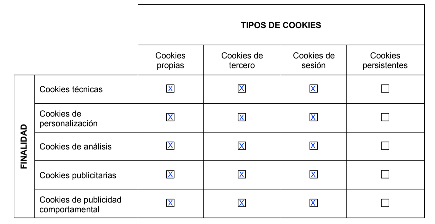 Tipos de Cookies utilizadas